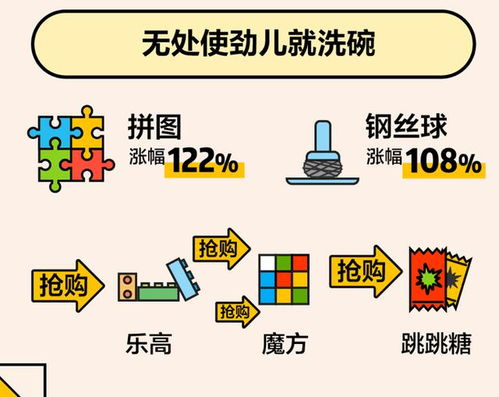 美團大數(shù)據(jù)帶你看懂這個春節(jié) 千家萬戶炒菜揉面，酵母香菜最搶手